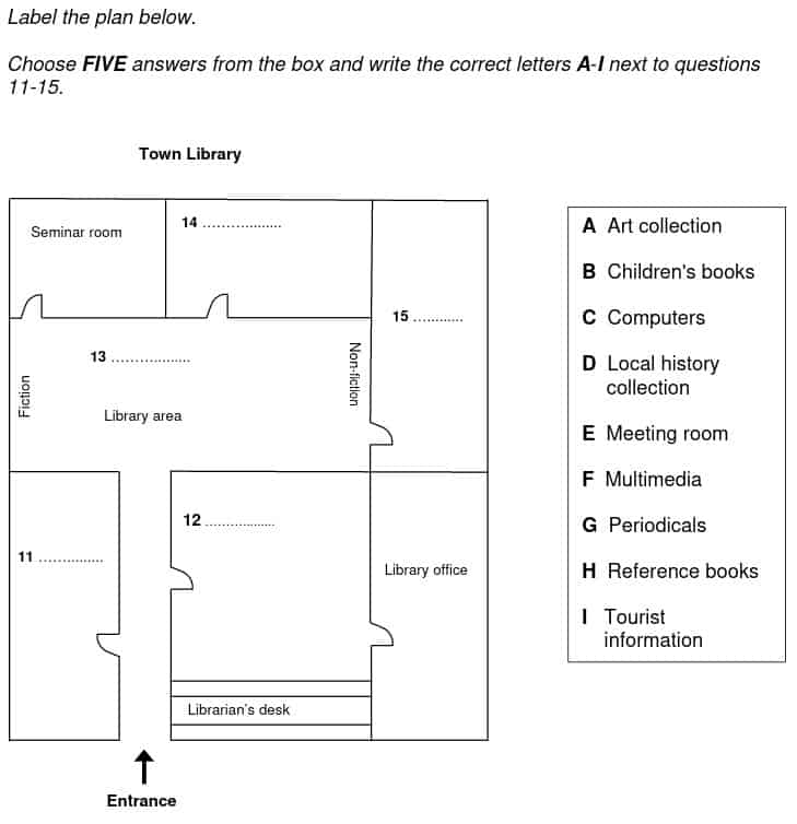 An example of a plan labelling question.